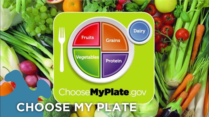 Myplate